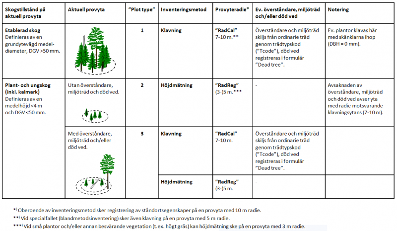 File:Provytetyper.png