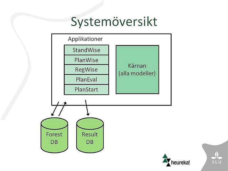 File:Systemoversikt.jpg