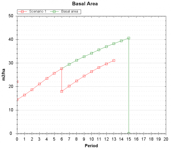 File:StandWiseGraphDouble.png